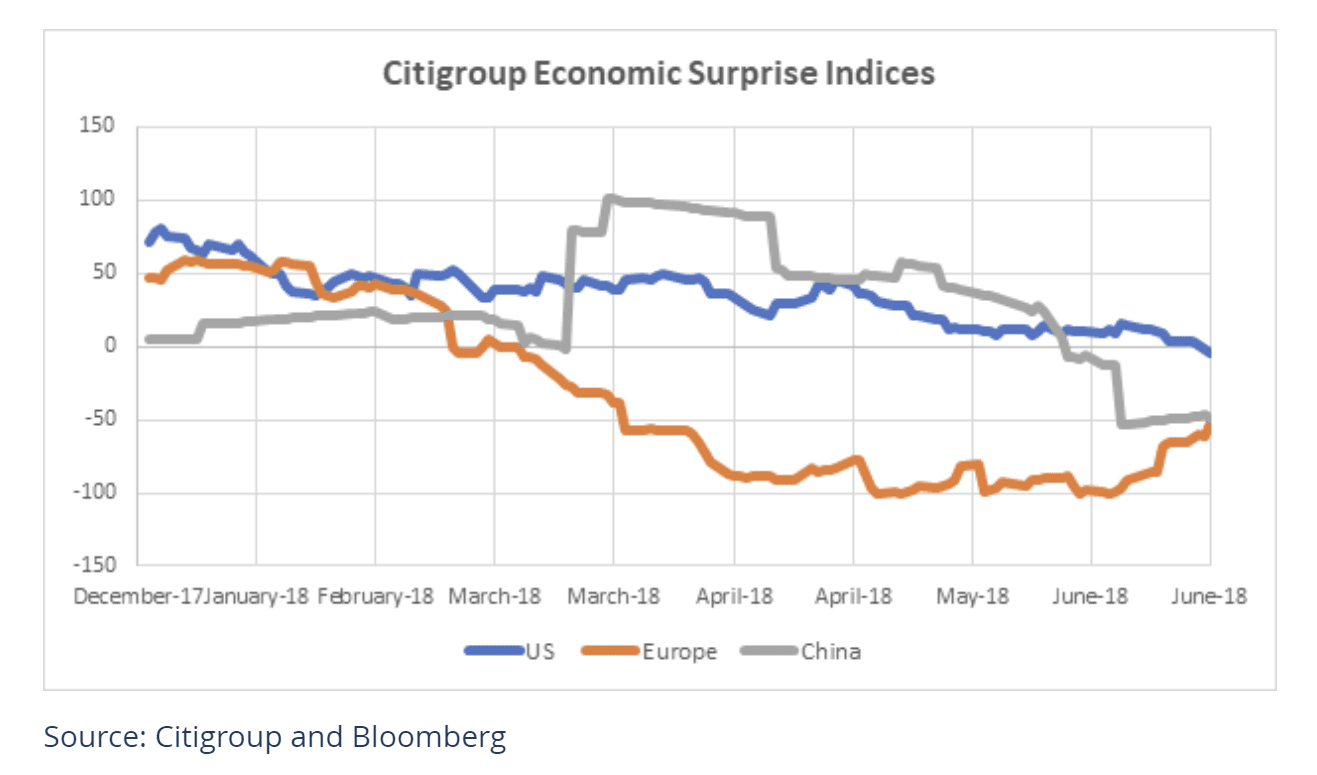 Mixed Signals | Bluebird Wealth Management