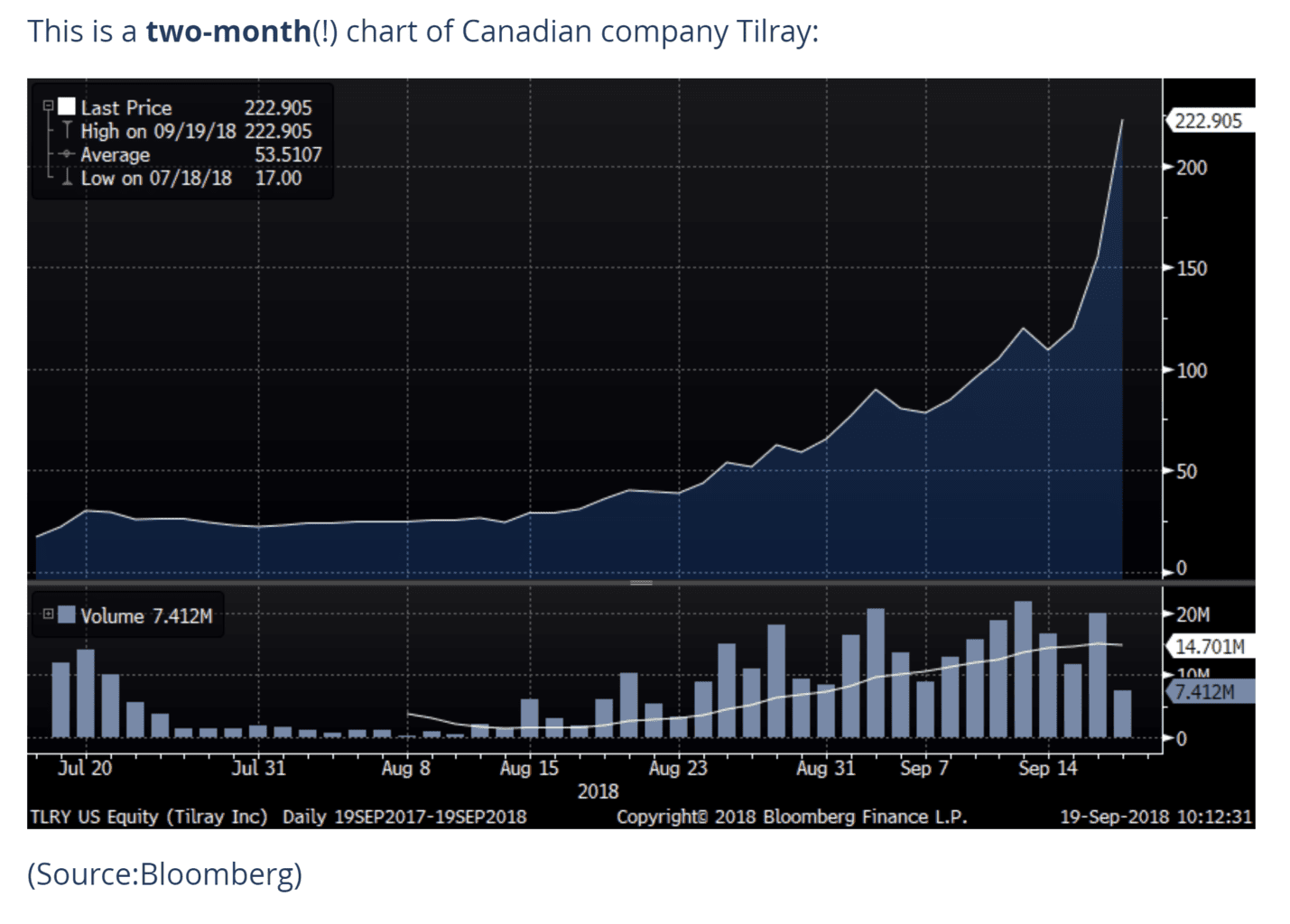 Up in Smoke – Marijuana Stocks Skyrocket | Bluebird Wealth Management