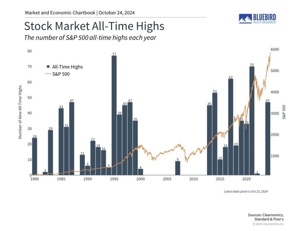 Bluebird Wealth Management Q4 Volatility 2024