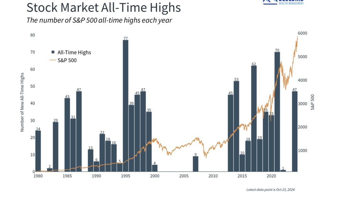 5 Insights on the Fed, Election, and Volatility in Q4