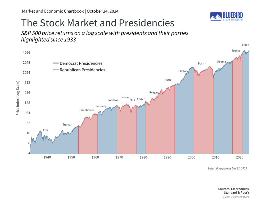 Bluebird Wealth Management Q4 Volatility 2024