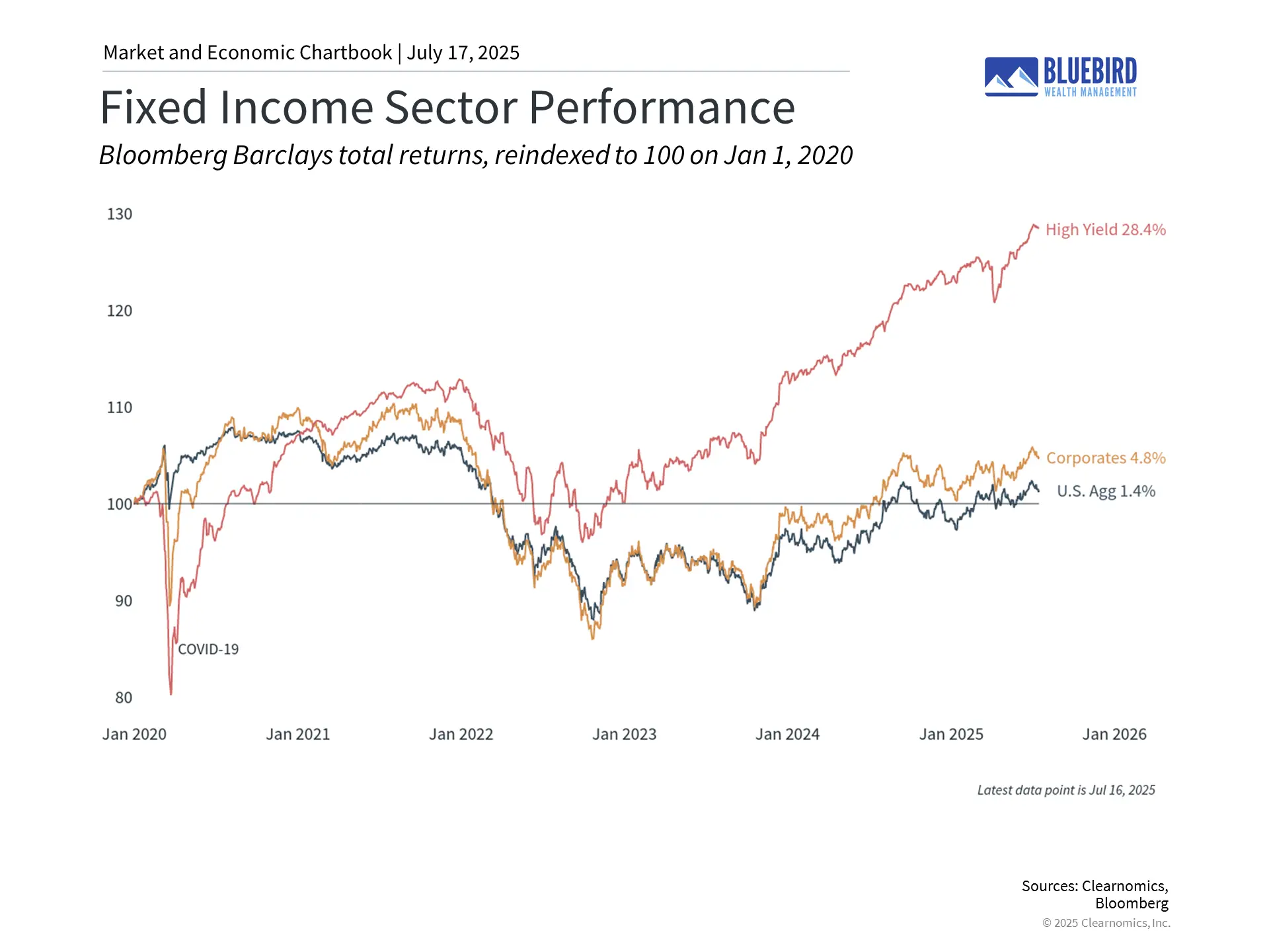 FI Performance FI Performance