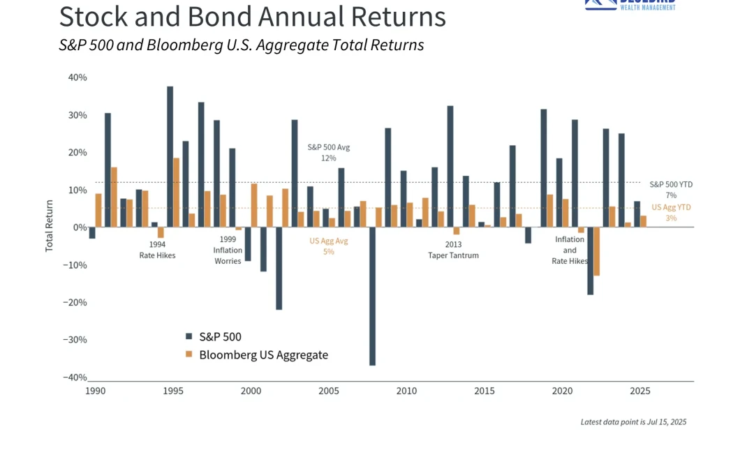 Tariffs, Geopolitics, and All-Time Highs