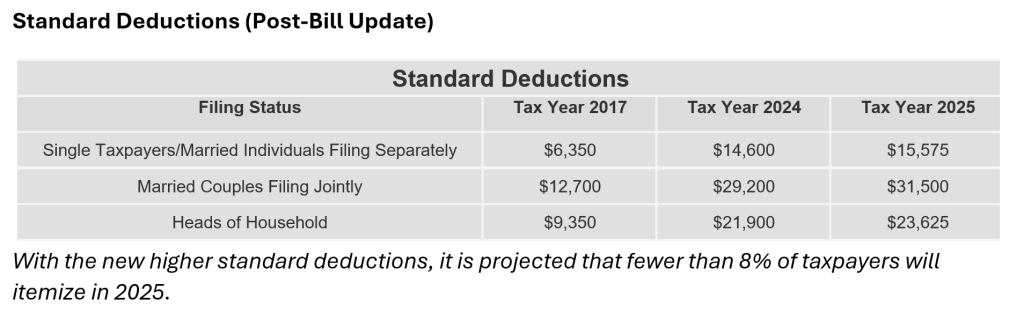 Bluebird Wealth Management